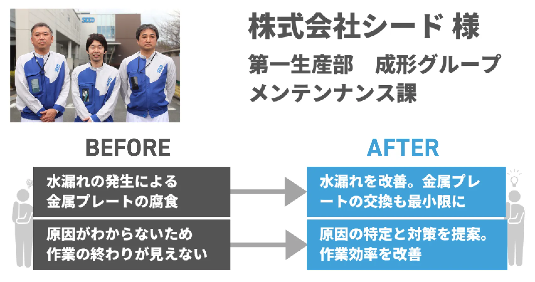 株式会社シード様 第三生産部 工作機械グループ