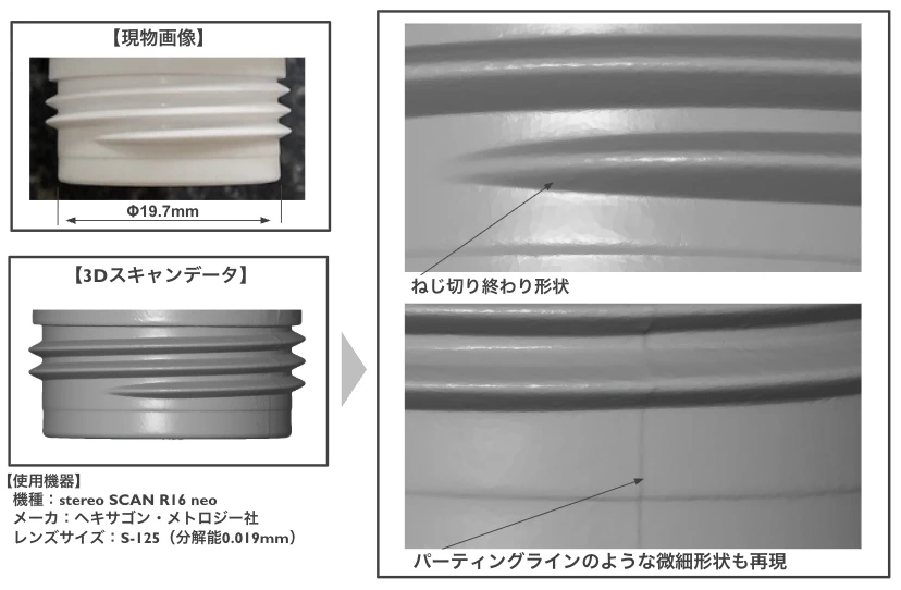 ねじ切りの形状