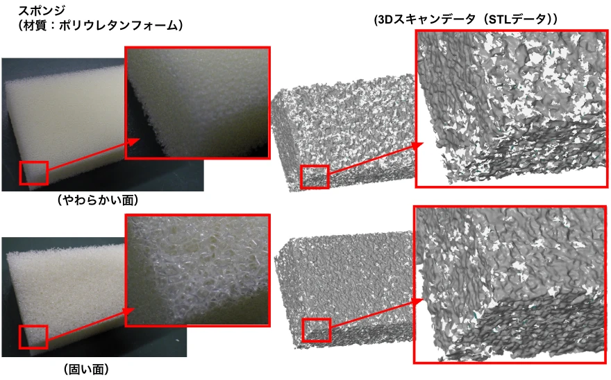 スポンジを3Dスキャンした検証結果