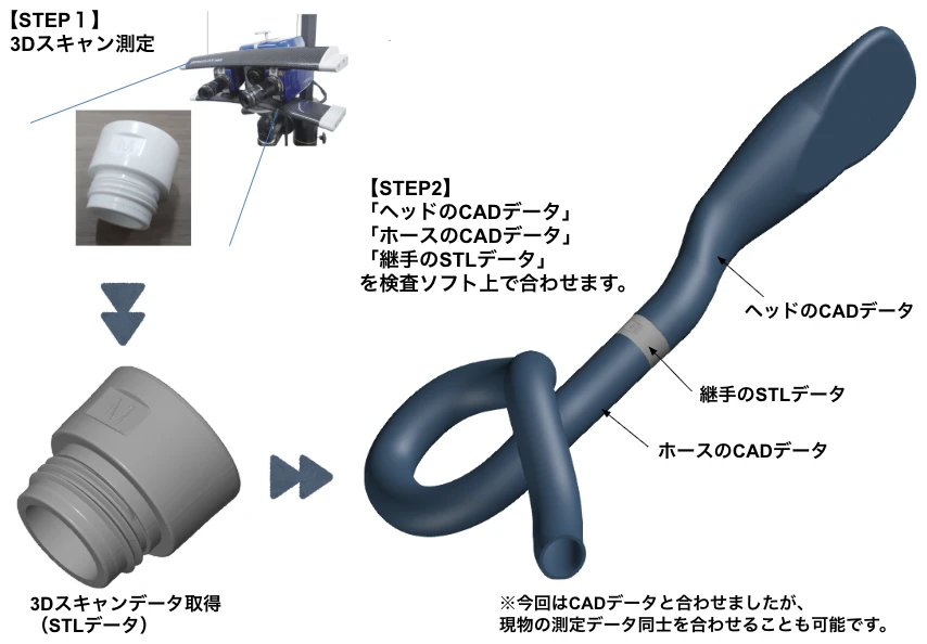 測定とデータ比較のイメージ