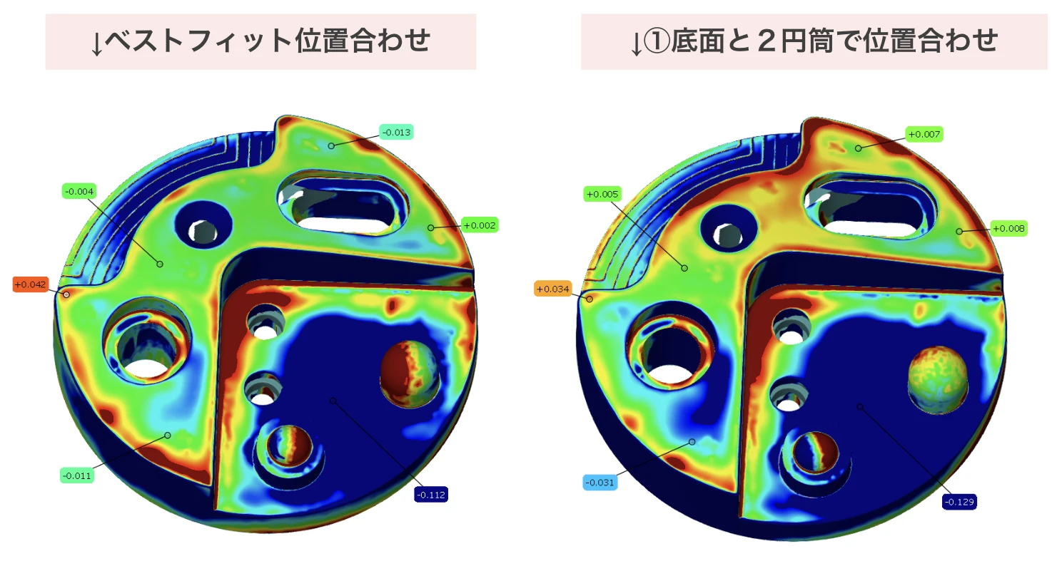 位置合わせによる評価の違い