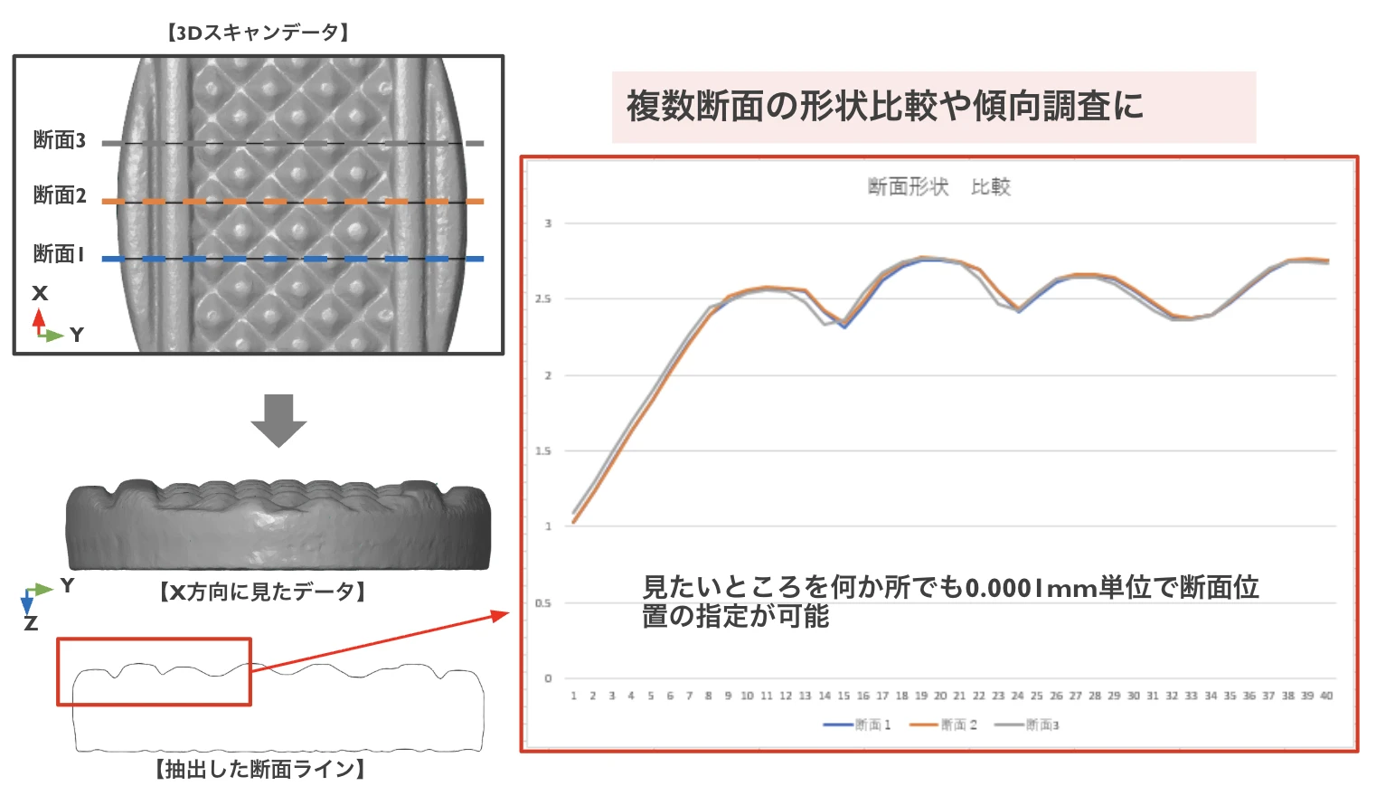 断面分析の活用