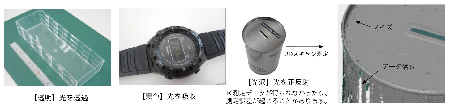 3Dスキャナの原理