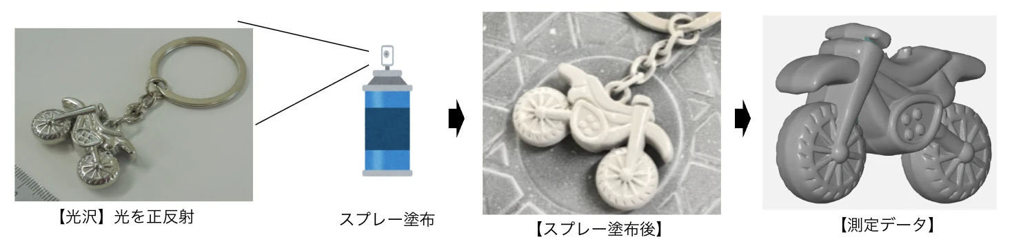 つや消しスプレーの塗布