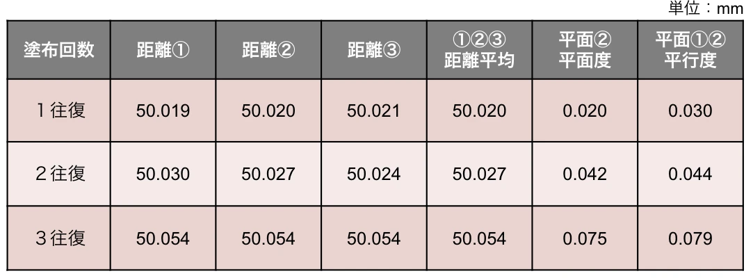 検証結果グラフ1