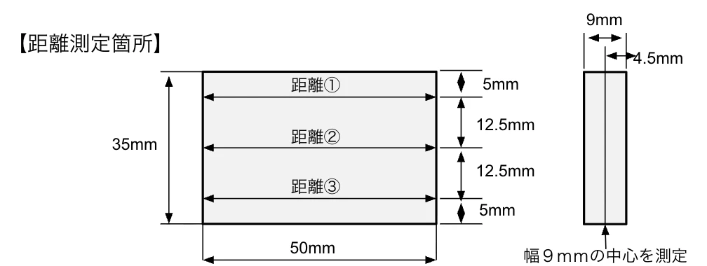 検証結果グラフ2