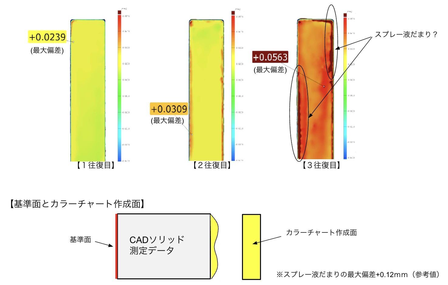 カラーチャート検証結果