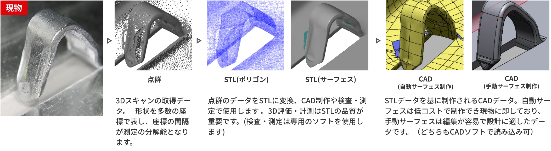 今まで見えなかったものが見えるように