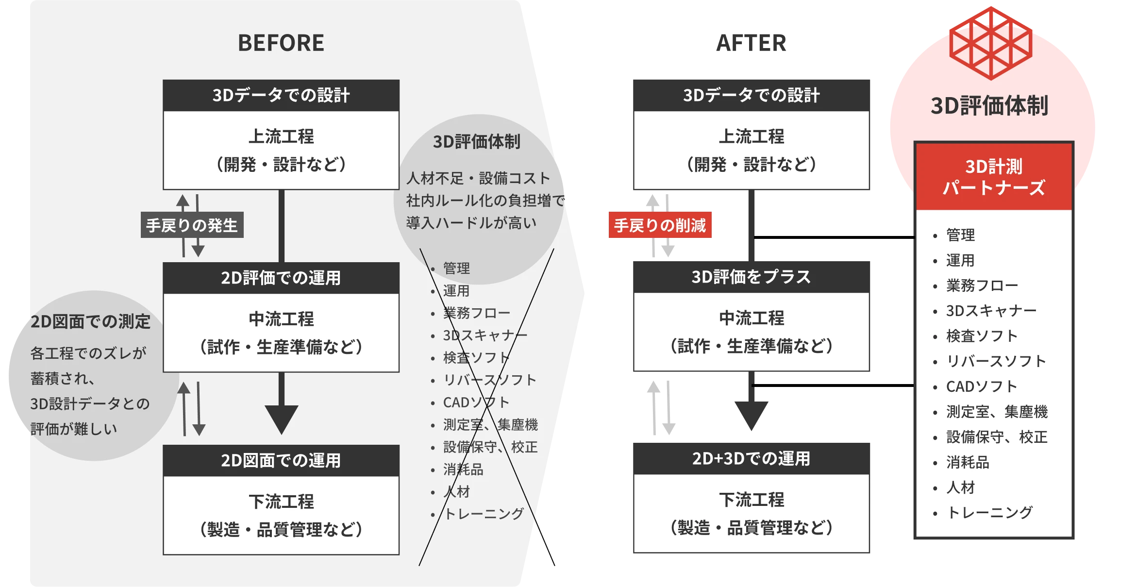 支援図解