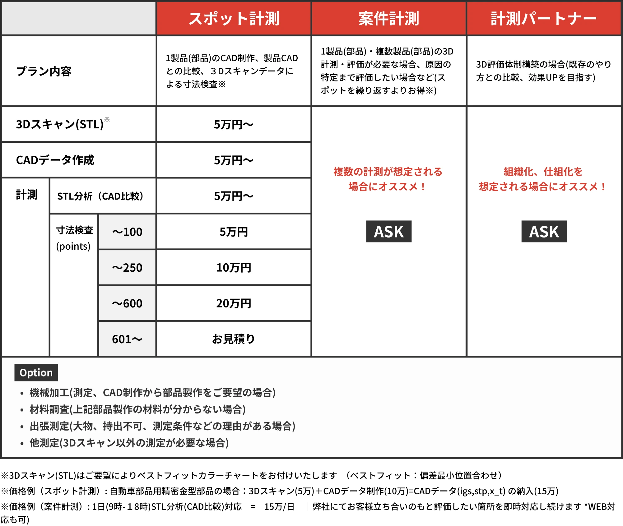 プラン表